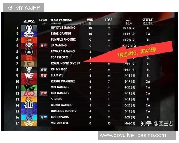 2026电竞新闻RNG在英雄联盟配合排行榜中荣登第一名展现团队默契与实力